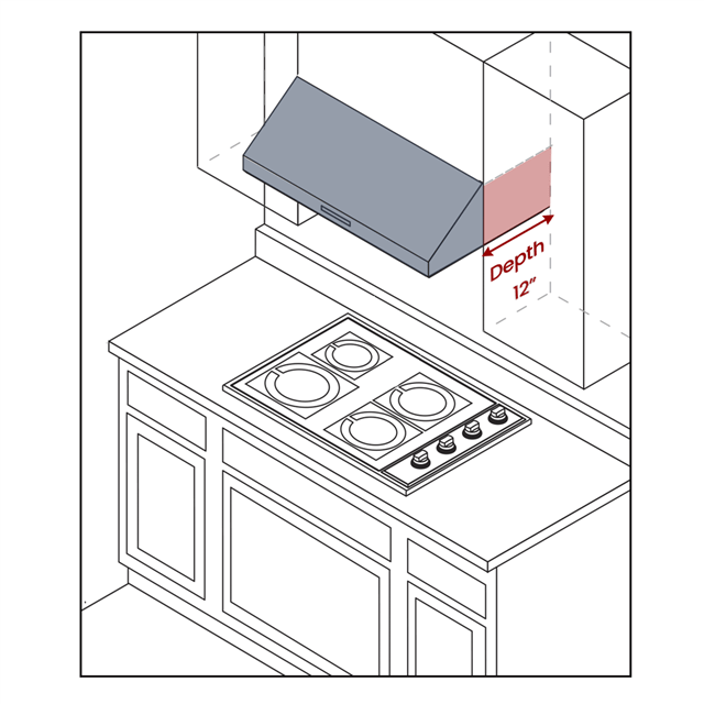 Standard Width For Stove Matttroy